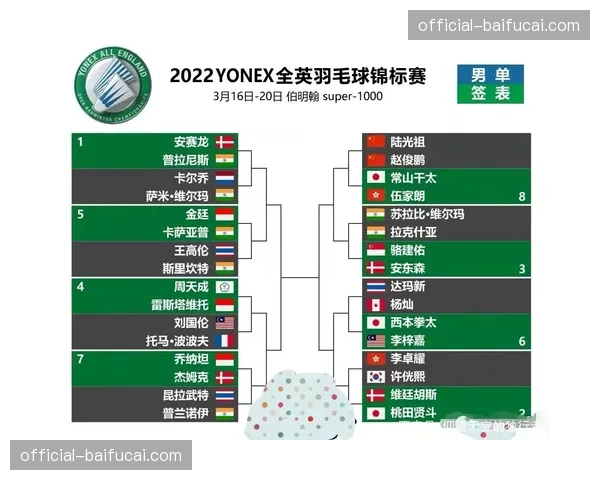 全英赛男双格局分析：印度组合强势崛起，传统强队面临挑战。