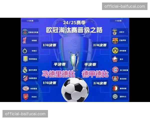 欧冠1-4决赛抽签出炉，转播方加紧部署多语言解说矩阵